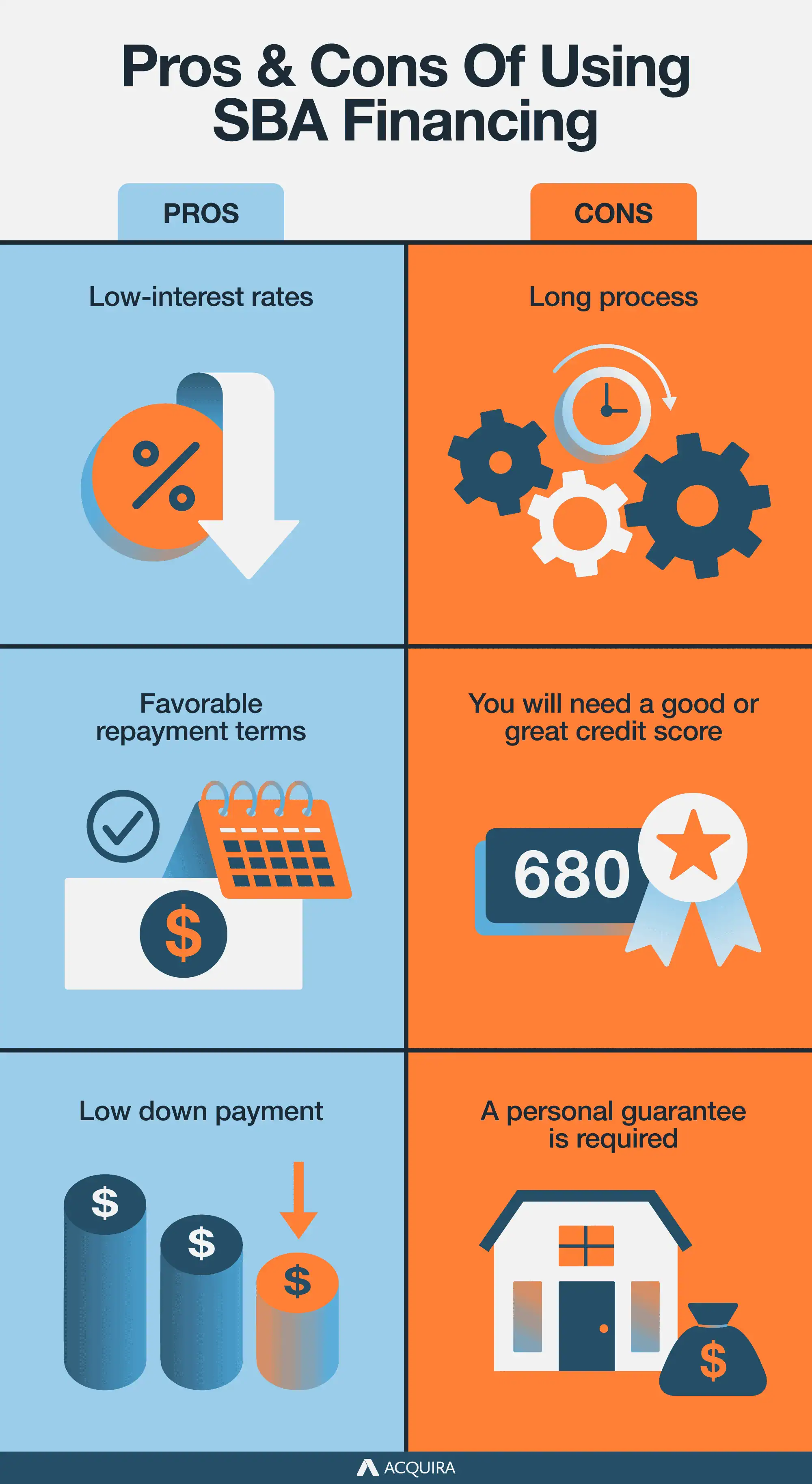 pros and cons of sba loans